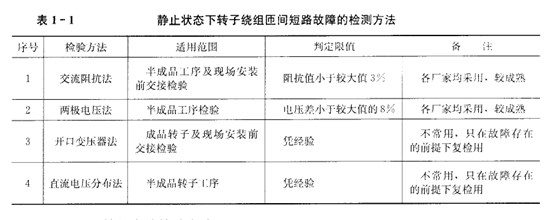 大型汽油发电机静止状态的检验方法