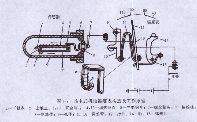 柴油发电机