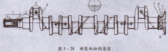 家用发电机曲轴的结构是怎样的?