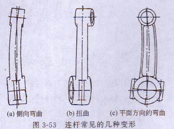 家用发电机连杆有哪些常见故障?(一)