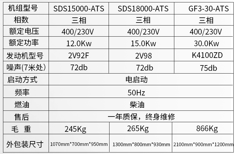 小型5kw,8kw，12kw,15kw，30kwATS无人值守柴油发电机组参数